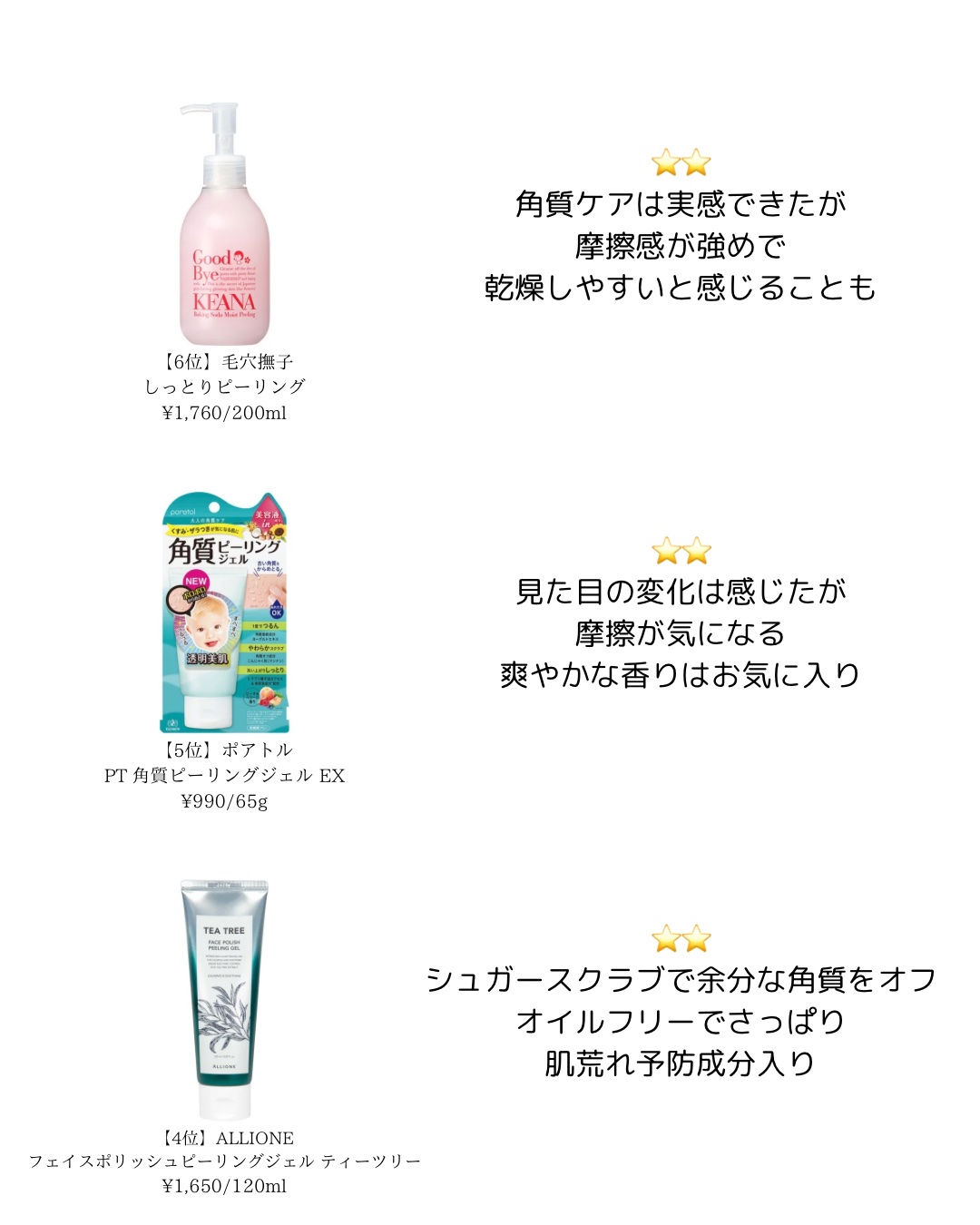 しっとりピーリング/毛穴撫子/ピーリングを使ったクチコミ（3枚目）