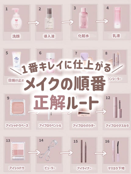 アイシャドウベース/キャンメイク/アイシャドウベースを使ったクチコミ(1枚目)