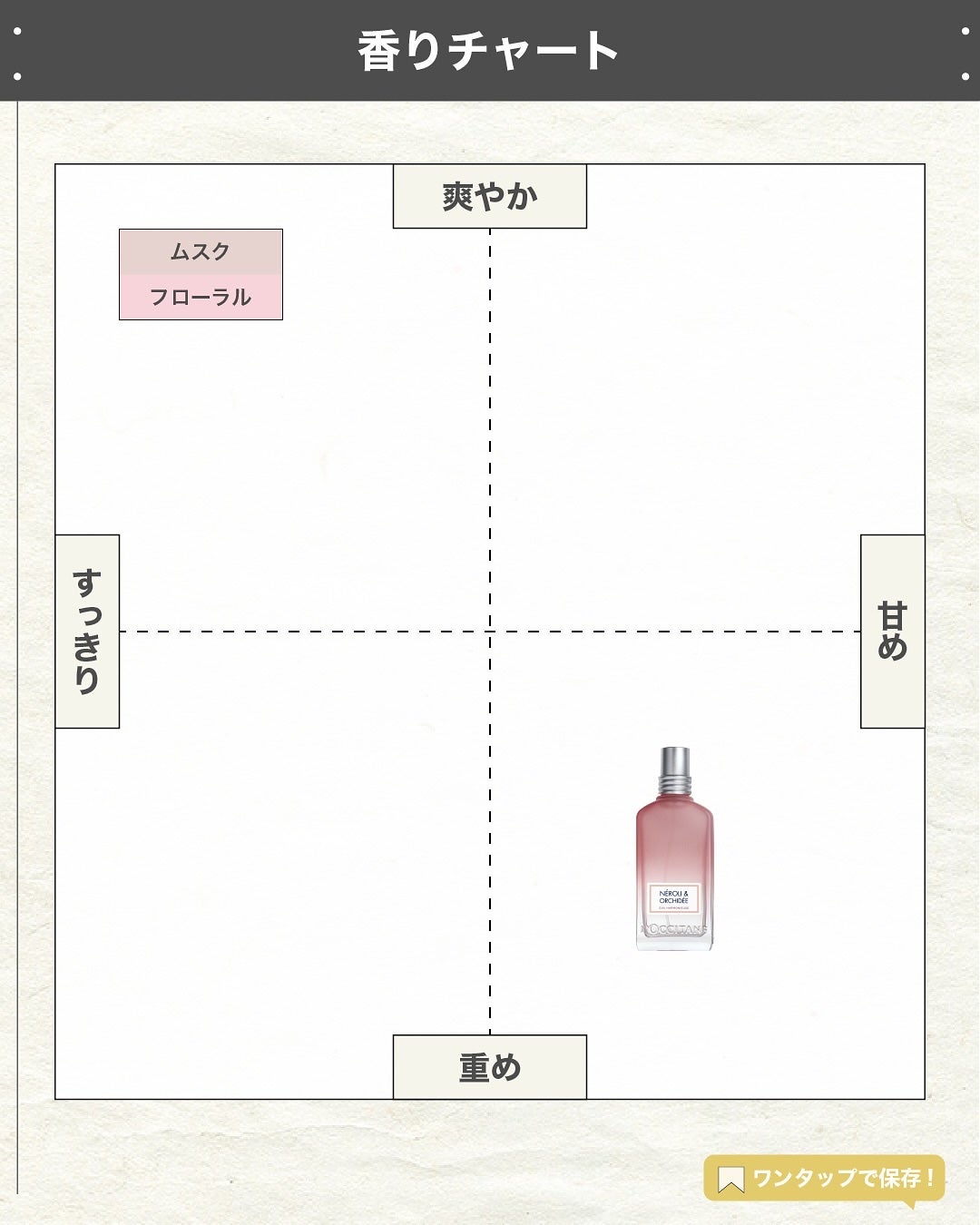 エスログ┊1日1分のモテ香水紹介 on LIPS 「.『数量限定未完香水』🌳製品情報🌳L'OCCITANEネロリオ..」(4枚目)