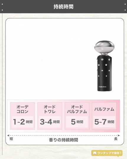 エスログ┊1日1分のモテ香水紹介 on LIPS 「.『韓国香水新作登場』🌳製品情報🌳TAMBURINSボタリパル..」(5枚目)
