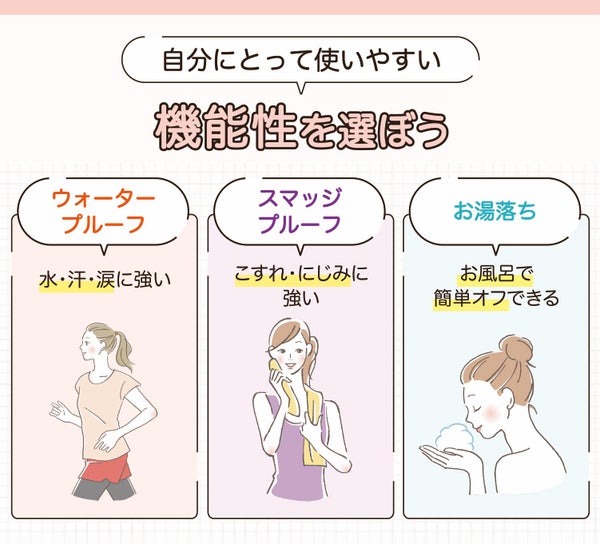 自分にとって使いやすい機能性を選ぼう。ウォータープルーフは水・汗・涙に強い。スマッジプルーフはこすれ・にじみに強い。お湯落ちはお風呂で簡単オフできる。