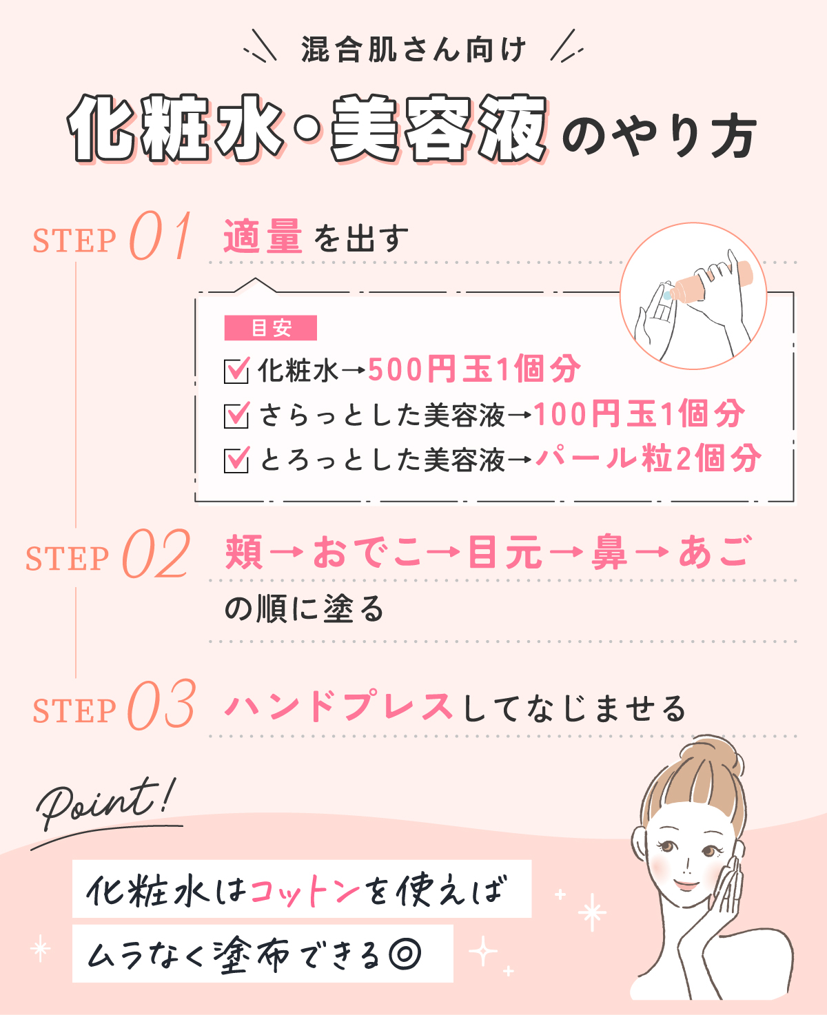 混合肌さん向け化粧水・美容液のやり方。適量を出す。目安は化粧水なら500円玉1個分、さらっとした美容液なら100円玉1個分、とろっとした美容液ならパール粒2個分。頬→おでこ→目元→鼻→あごの順に塗る。ハンドプレスしてなじませる。化粧水はコットンを使えばムラなく塗布できる◎