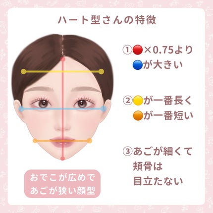 シャドウオンフェース/KANEBO/シェーディングを使ったクチコミ(7枚目)