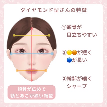 シャドウオンフェース/KANEBO/シェーディングを使ったクチコミ(8枚目)