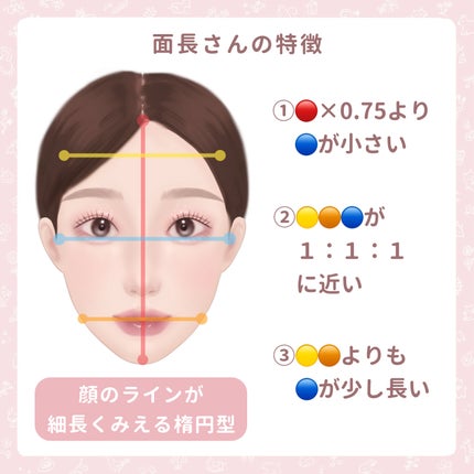 シャドウオンフェース/KANEBO/シェーディングを使ったクチコミ(4枚目)