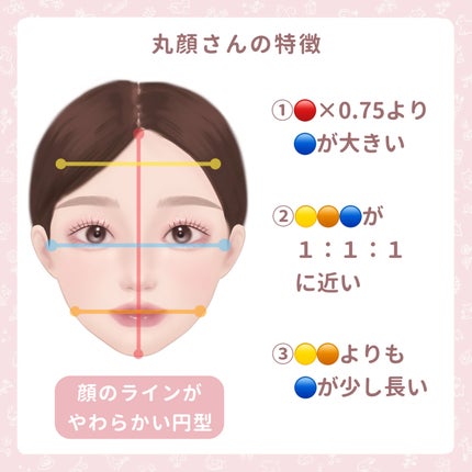 シャドウオンフェース/KANEBO/シェーディングを使ったクチコミ(5枚目)