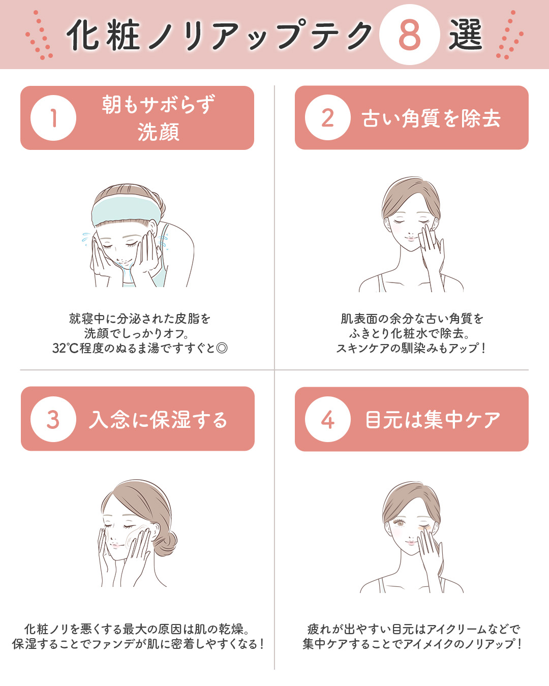 アクメディカ　薬用　フェイスパウダー　ナチュラル　N/ナリスアップ/プレストパウダーを使ったクチコミ（2枚目）