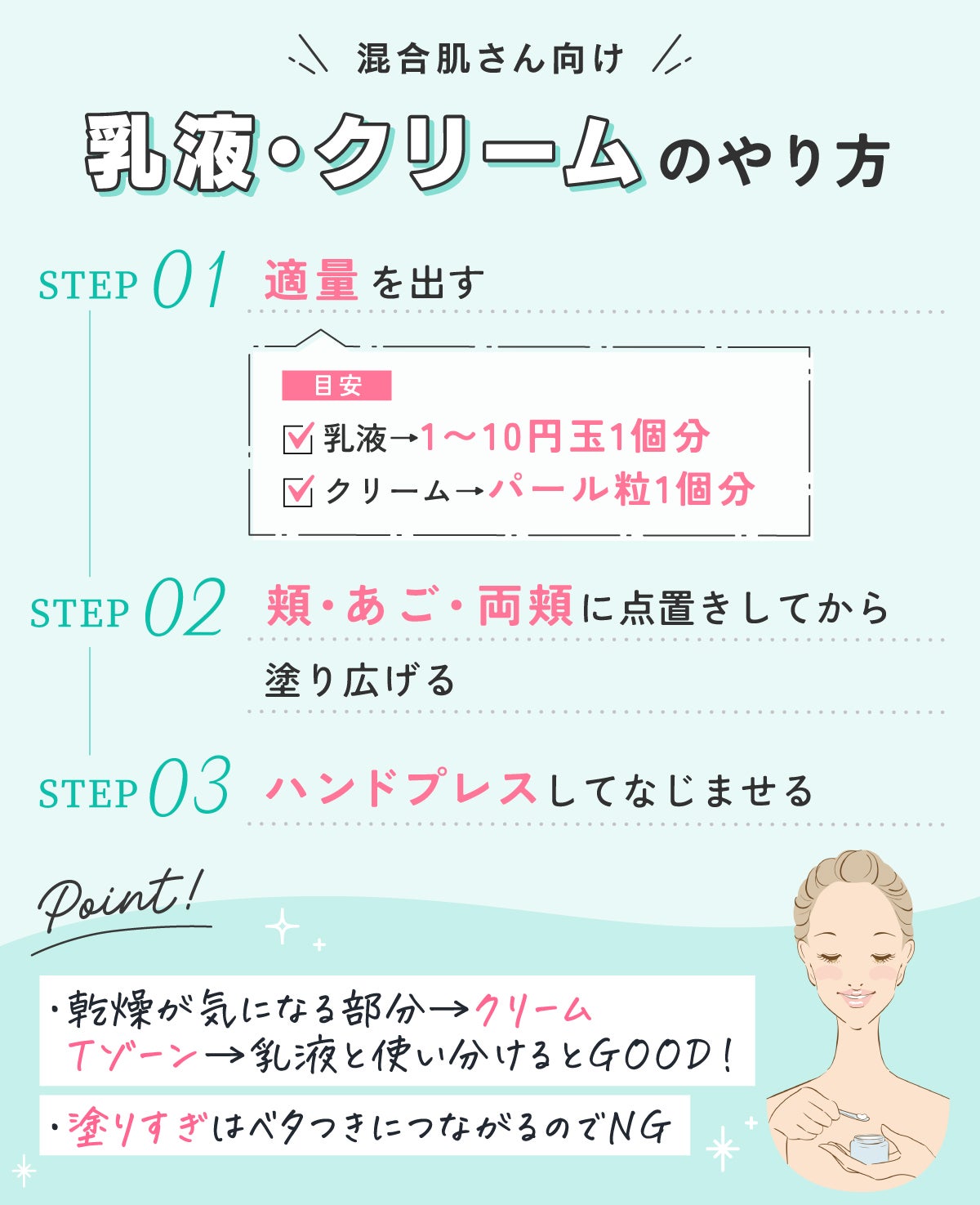 混合肌さん向け乳液・クリームのやり方。適量を出す。目安は乳液なら1〜10円玉1個分、クリームはパール粒1個分。頬・あご・両頬に点置きしてから塗り広げる。ハンドプレスしてなじませる。乾燥が気になる部分→クリーム、Tゾーン→乳液と使い分けるとGOOD!塗りすぎはベタつきにつながるのでNG。