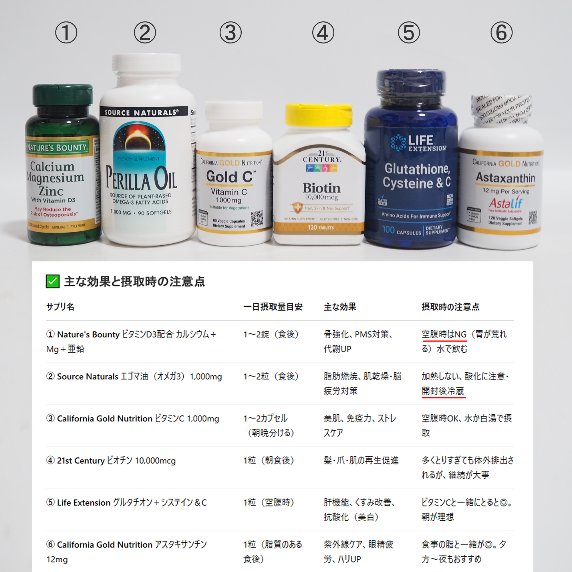 Biotin 10,000mcg/21st Century/美容サプリメントを使ったクチコミ（2枚目）