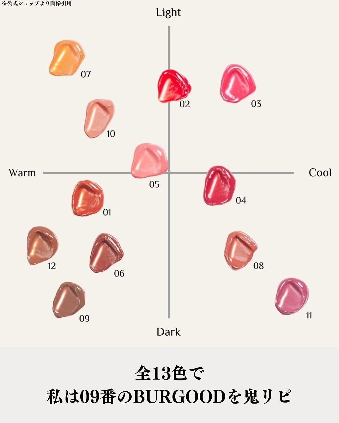 ジューシーリブティント/RICAFROSH/リップティントを使ったクチコミ(3枚目)