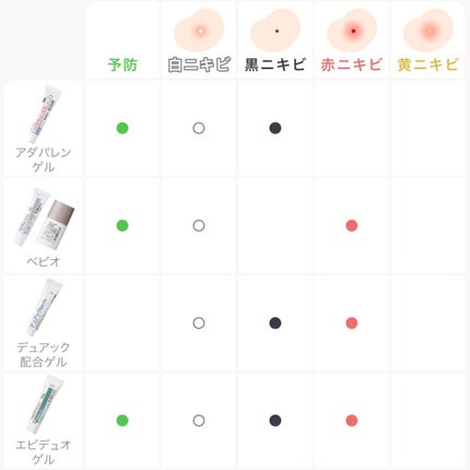 を使ったクチコミ(3枚目)