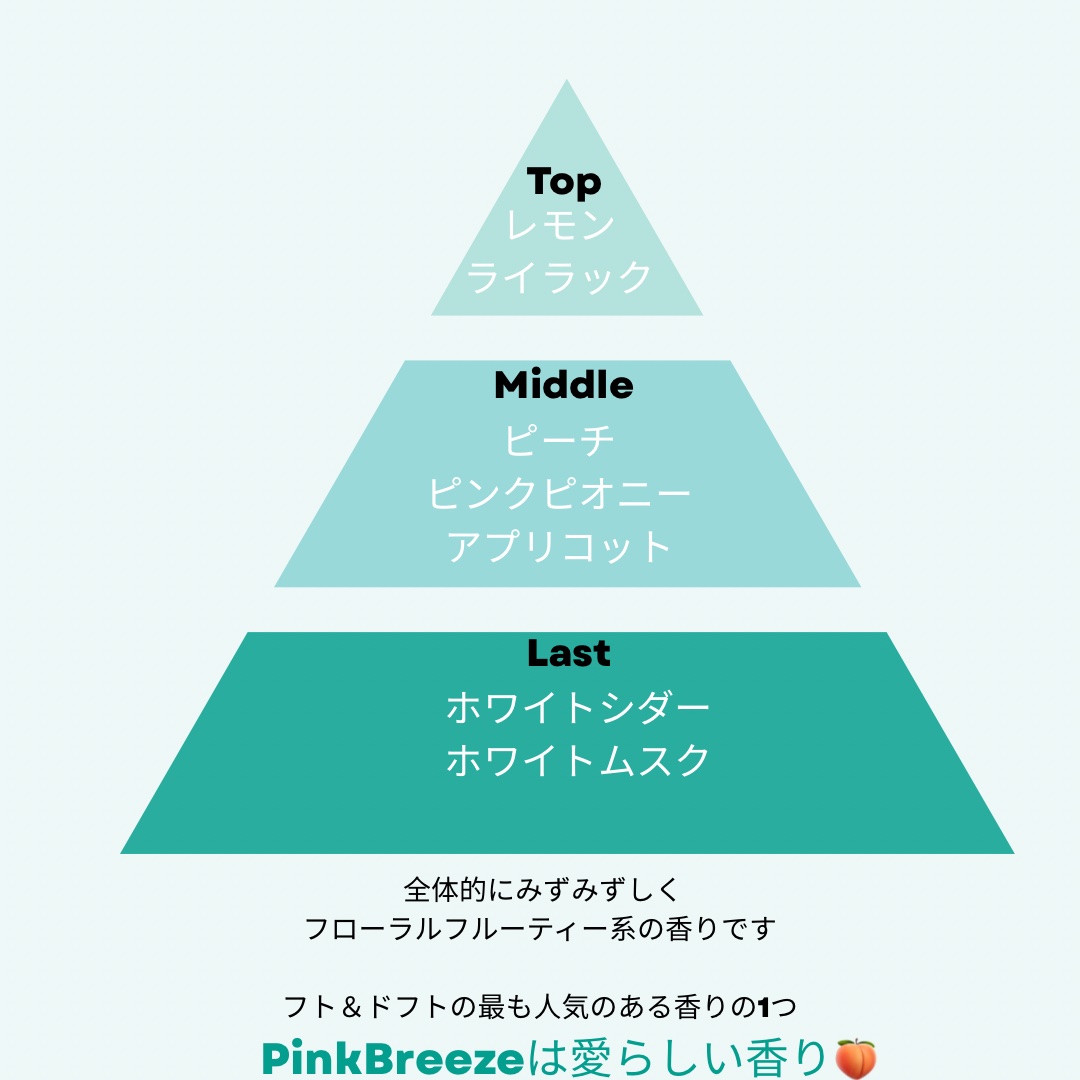 PINK BREEZE/DUFT&DOFT/ボディローションを使ったクチコミ（3枚目）