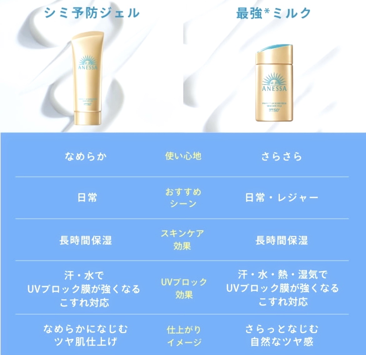 アネッサ　パーフェクトUV　スキンケアジェル　NA/アネッサ/日焼け止めジェルを使ったクチコミ（2枚目）