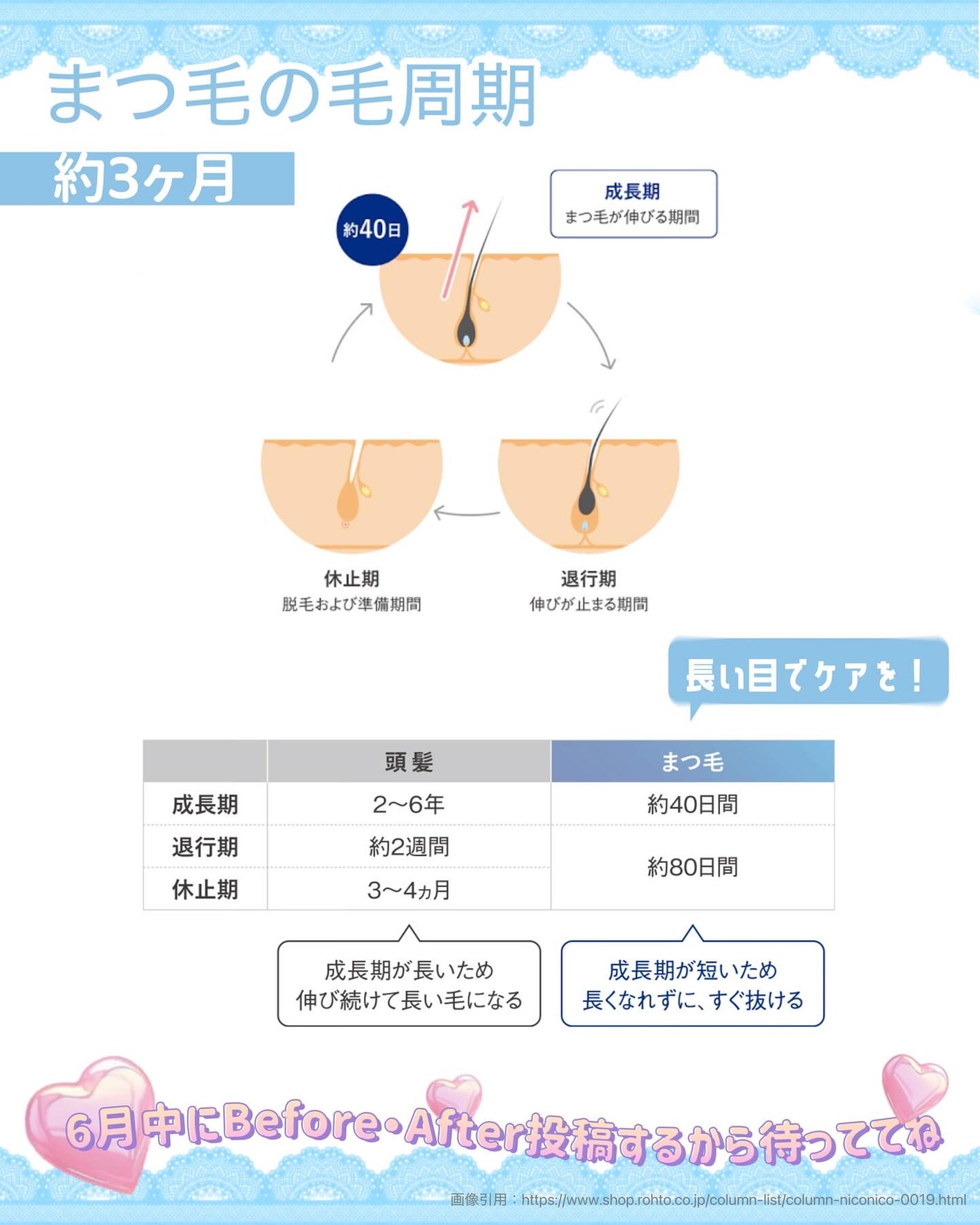 ラッシュリッチアイラッシュセラム/ロート製薬/まつげ美容液を使ったクチコミ(4枚目)