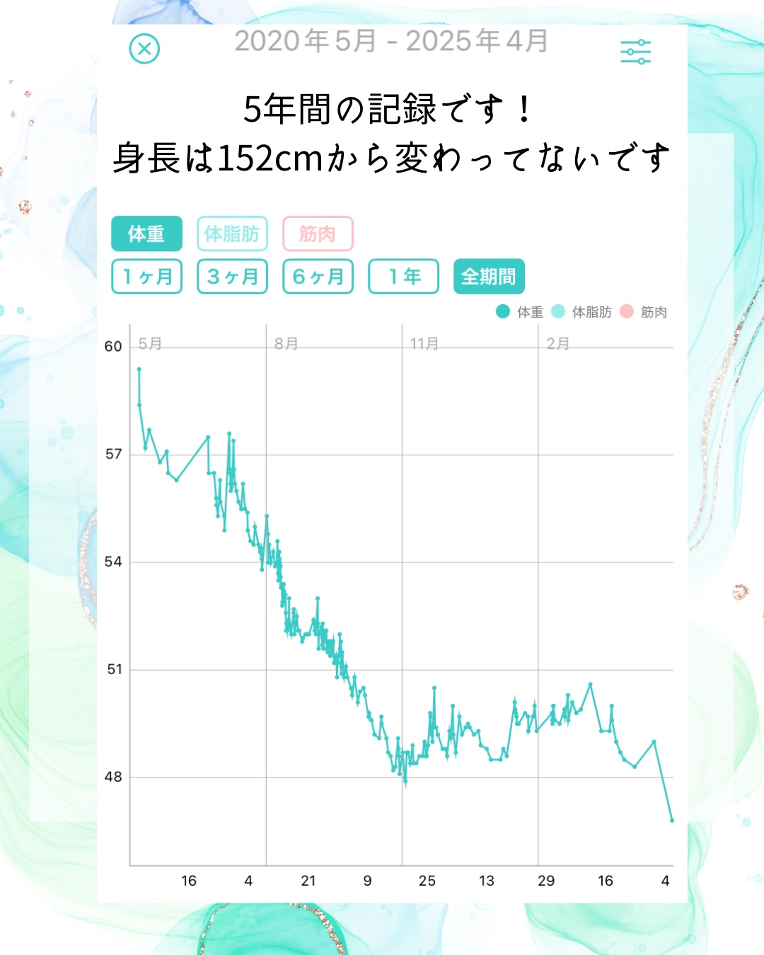 サントリー天然水/サントリー/ミネラルウォーターを使ったクチコミ（3枚目）