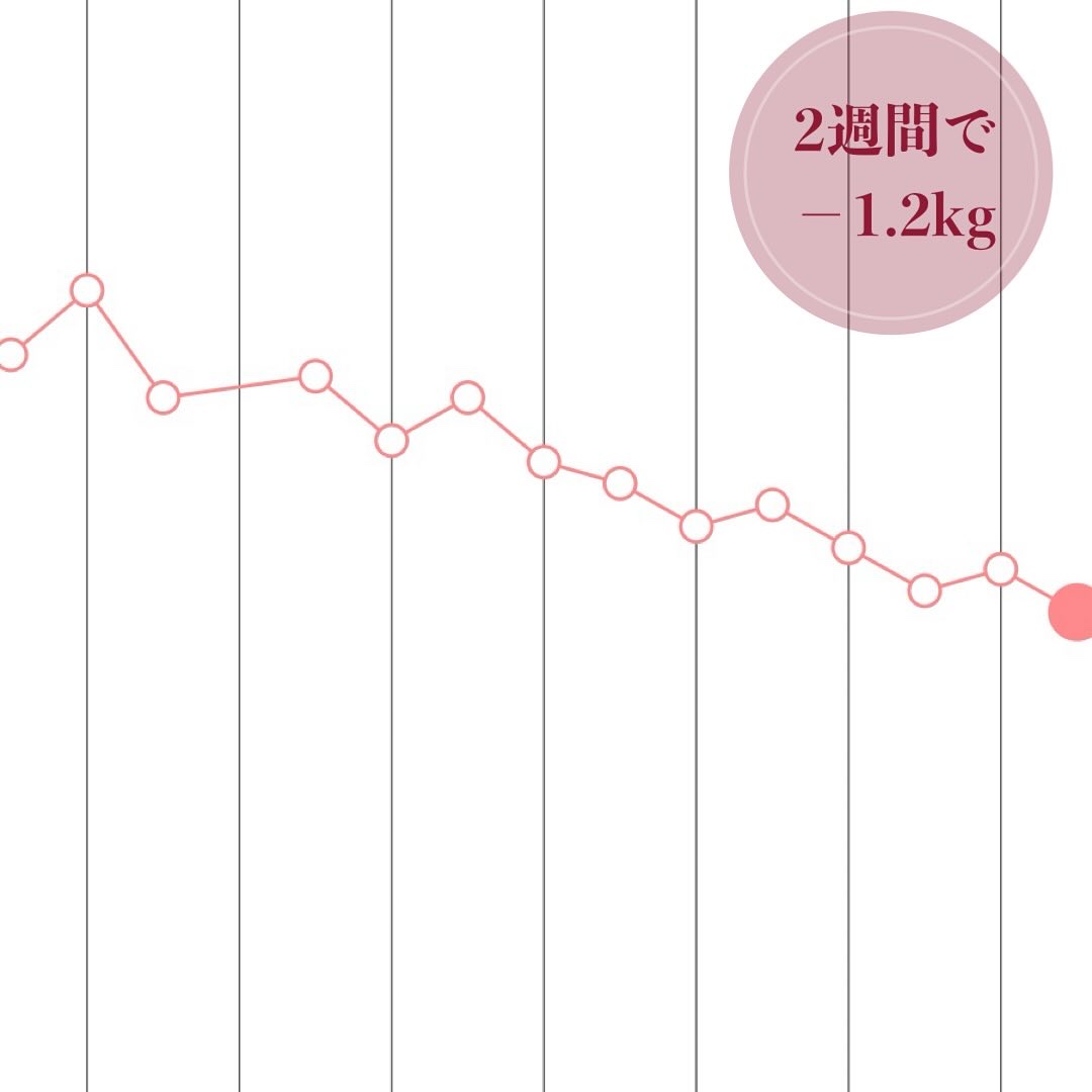 ピンク丸剤/ミオル韓医院/ボディサプリメントを使ったクチコミ（3枚目）