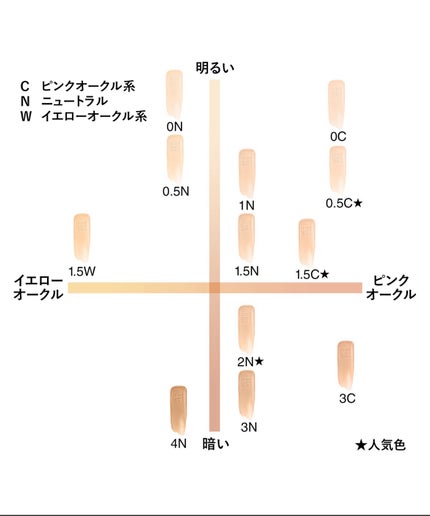 プリズム・リーブル・グロウ・セラム・ ファンデーション/GIVENCHY/リキッドファンデーションを使ったクチコミ(3枚目)