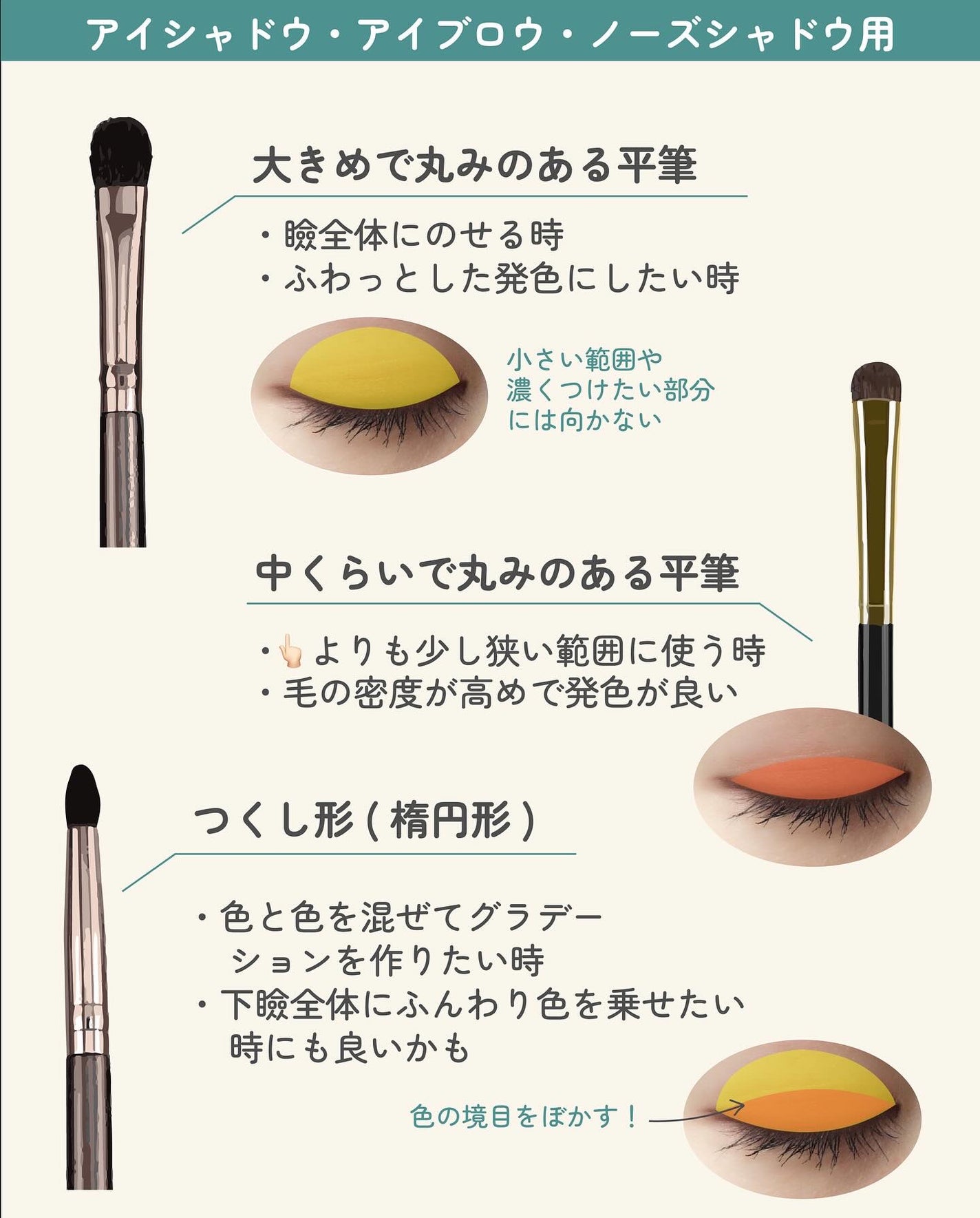 サキ🌷垢抜け初心者メイク on LIPS 「メイクブラシの形の違い🔎使いやすいもの基準でいいけど、迷った時..」(4枚目)