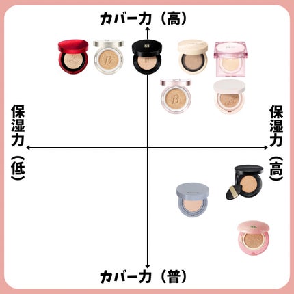 セカンドスキンメッシュマットクッション/hince/クッションファンデーションを使ったクチコミ(2枚目)