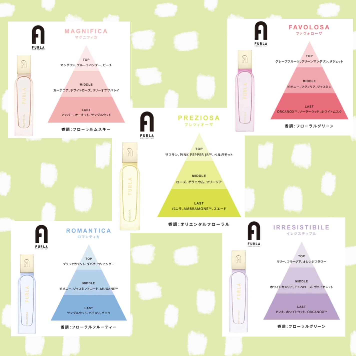 イレジスティブル オードパルファム/フルラ/香水(レディース)を使ったクチコミ(4枚目)