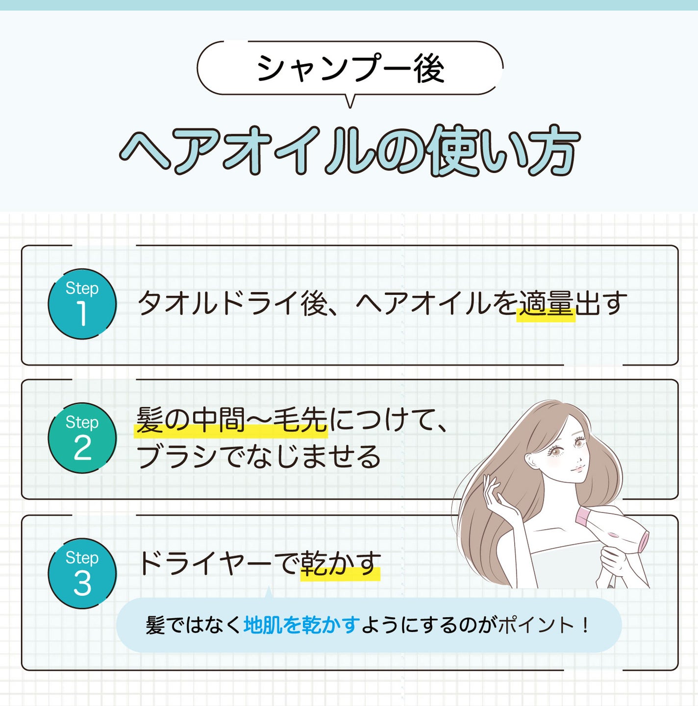 【シャンプー後】ヘアオイルの使い方。タオルドライ後、ヘアオイルを適量出す。髪の中間〜毛先につけて、ブラシでなじませる。ドライヤーで乾かす。髪ではなく地肌を乾かすようにするのがポイント。