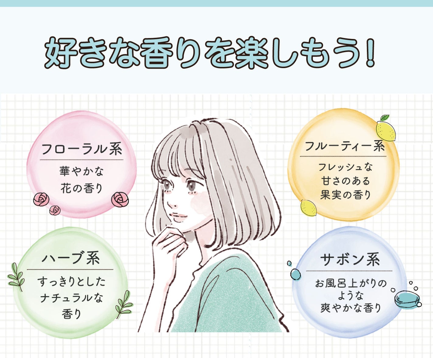 好きな香りを楽しもう!フローラル系は華やかな花の香り・サボン系はお風呂上がりのような爽やかな香り・フルーティー系はフレッシュな甘さのある果実の香り・ハーブ系はすっきりとしたナチュラルな香り。