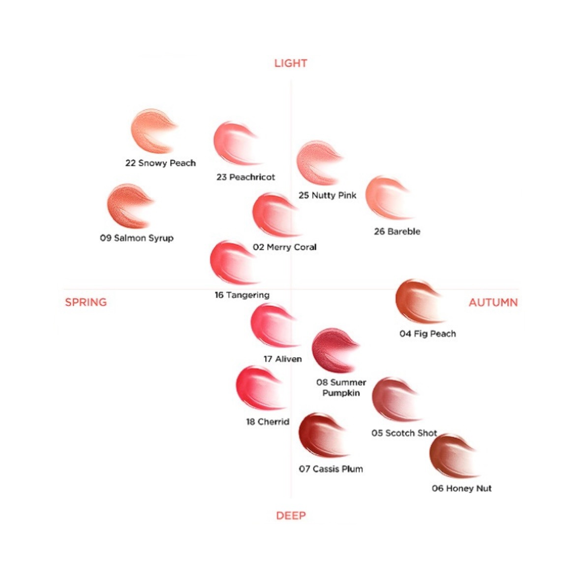 ウォーターリズムグロウティント 23 PEACH RICOT（ミニ）/TIRTIR(ティルティル)/リップティントを使ったクチコミ（3枚目）