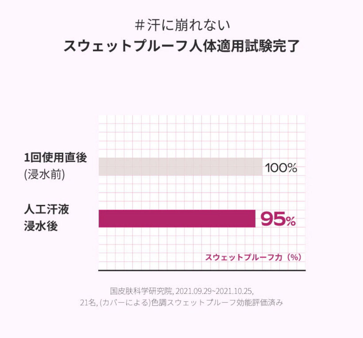 ウォータフルトーンアップサンクリーム/ダルバ/日焼け止めクリームを使ったクチコミ(5枚目)
