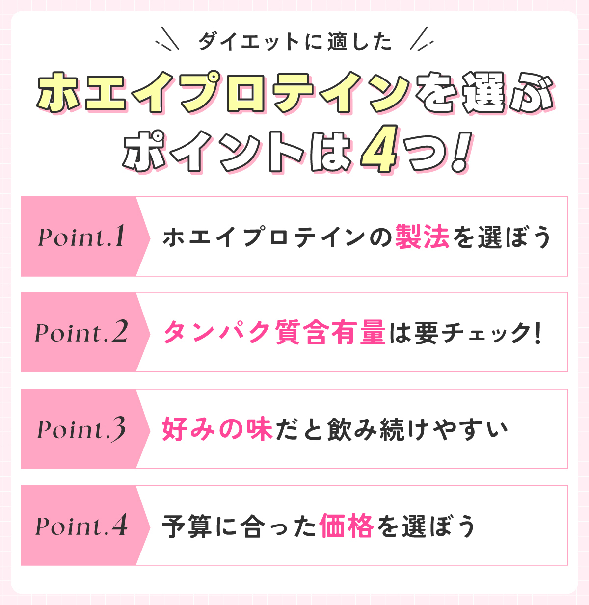 ダイエットに適したホエイプロテインを選ぶポイントは4つ！ホエイプロテインの製法を選ぼう。タンパク質含有量は要チェック！好みの味だと飲み続けやすい。予算に合った価格を選ぼう。