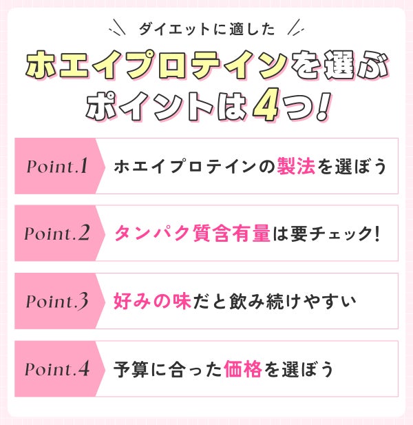 ダイエットに適したホエイプロテインを選ぶポイントは4つ!ホエイプロテインの製法を選ぼう。タンパク質含有量は要チェック!好みの味だと飲み続けやすい。予算に合った価格を選ぼう。