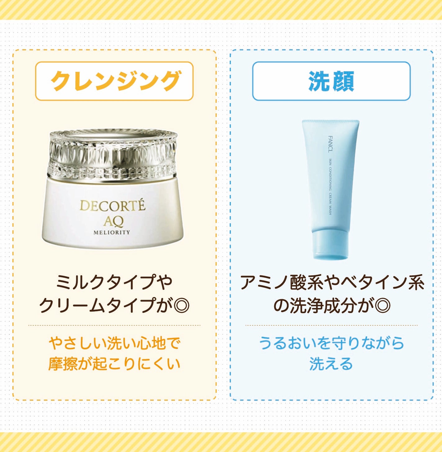 クレンジングはやさしい洗い心地で摩擦が起こりにくいミルクタイプやクリームタイプが◎。洗顔はうるおいを守りながら洗えるアミノ酸系やベタイン系の洗浄成分が◎。