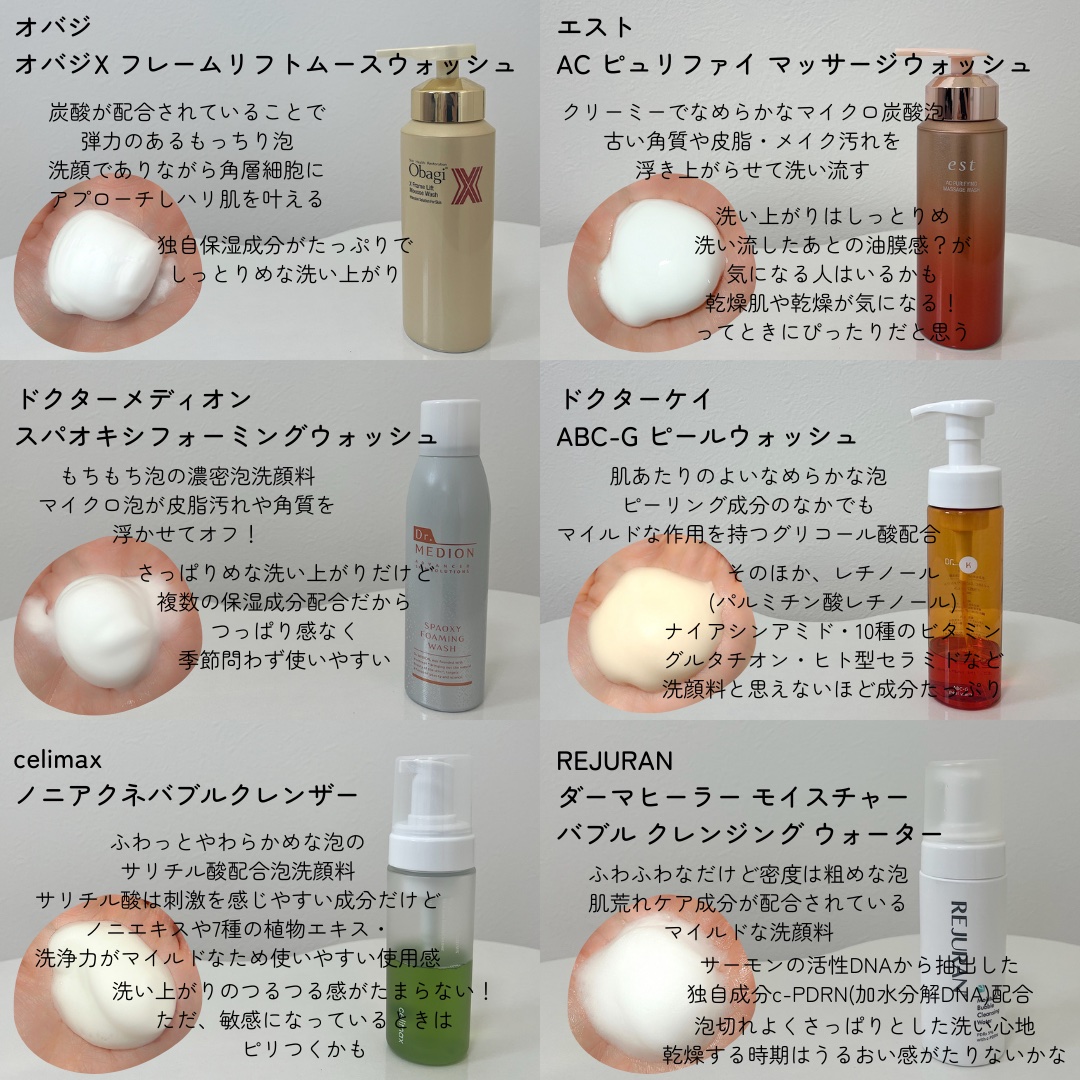 ザリアルノニアクネバブルクレンザー/celimax/泡洗顔を使ったクチコミ（2枚目）