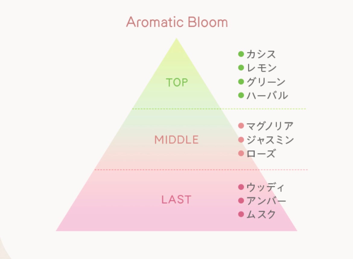 アンドフェム フェムケア泡ソープ/&fem/デリケートゾーンケアを使ったクチコミ(5枚目)