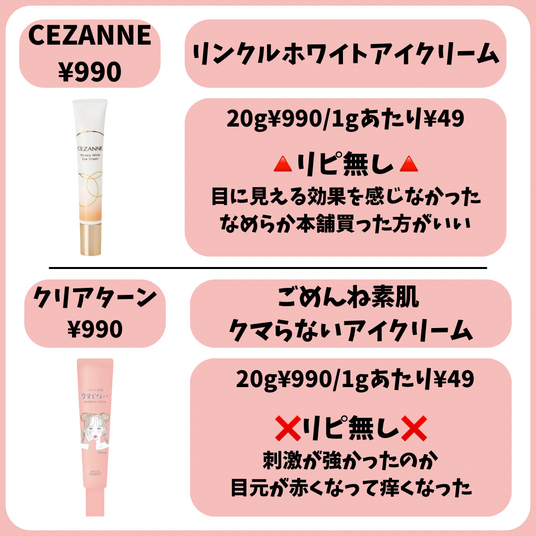 リンクルアイクリーム N/なめらか本舗/アイケア・アイクリームを使ったクチコミ（3枚目）