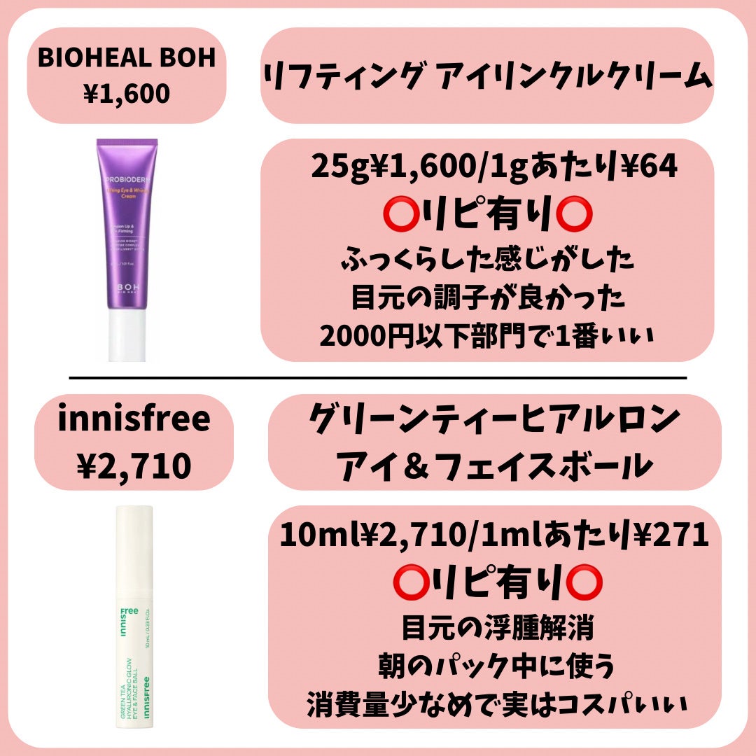 リンクルアイクリーム N/なめらか本舗/アイケア・アイクリームを使ったクチコミ(5枚目)