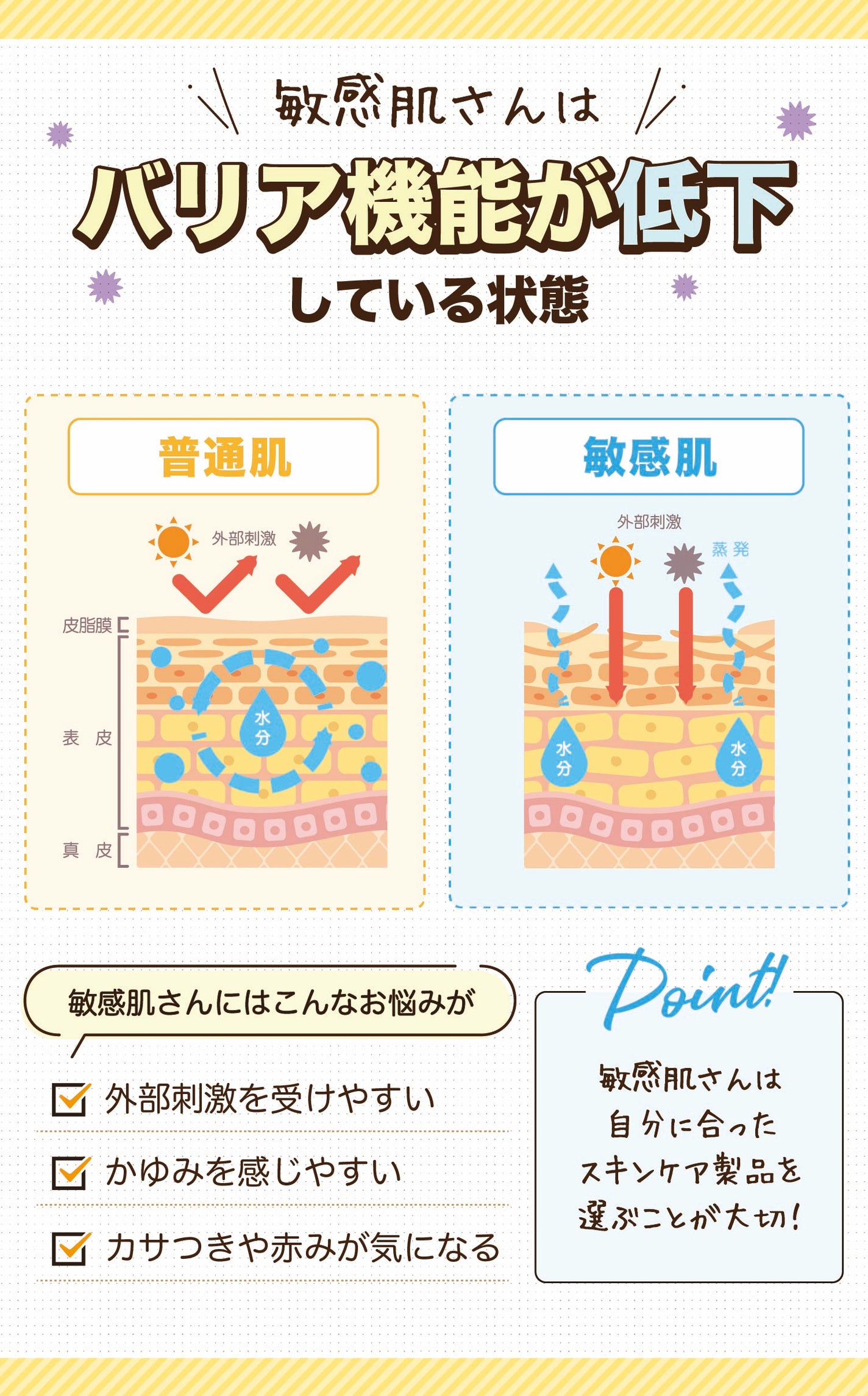 敏感肌さんはバリア機能が低下している状態。敏感肌さんには外部刺激を受けやすい・かゆみを感じやすい・カサつきや赤みが気になるなどのお悩みがあります。敏感肌さんは自分に合ったスキンケア製品を選ぶことが大切!