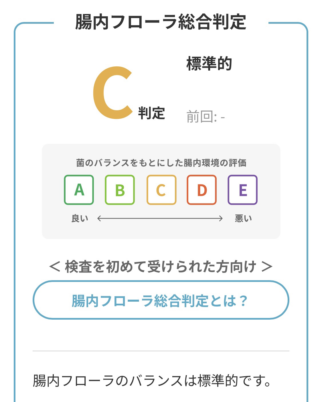 マイキンソー　腸内フローラ/Mykinso/その他を使ったクチコミ（3枚目）
