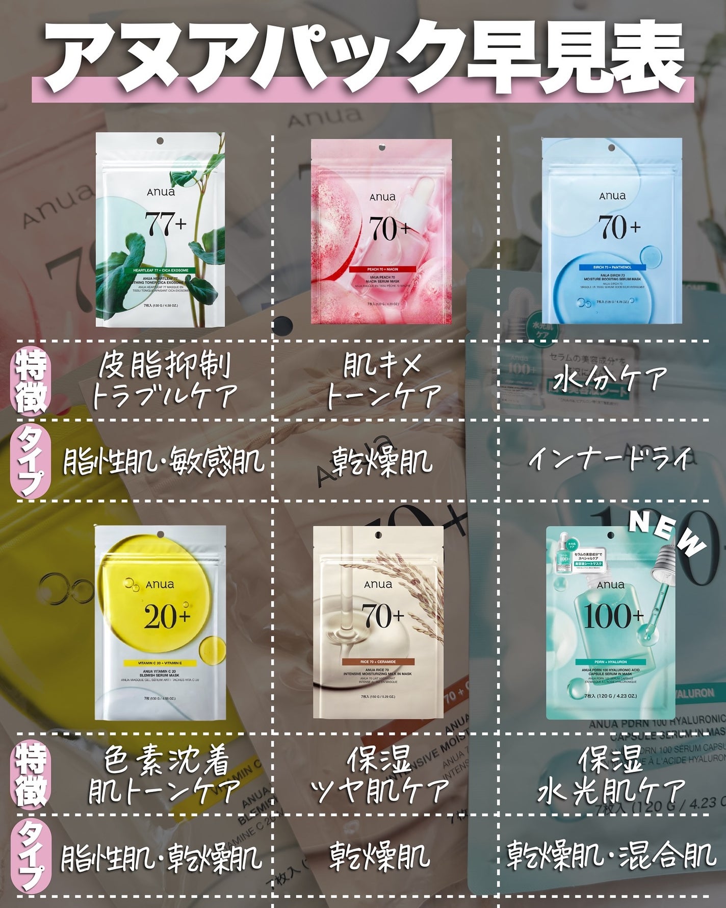 アスカ on LIPS 「まさかの値下げ…😳🩵/Anuaの7枚入りのパックシリーズから大..」(2枚目)