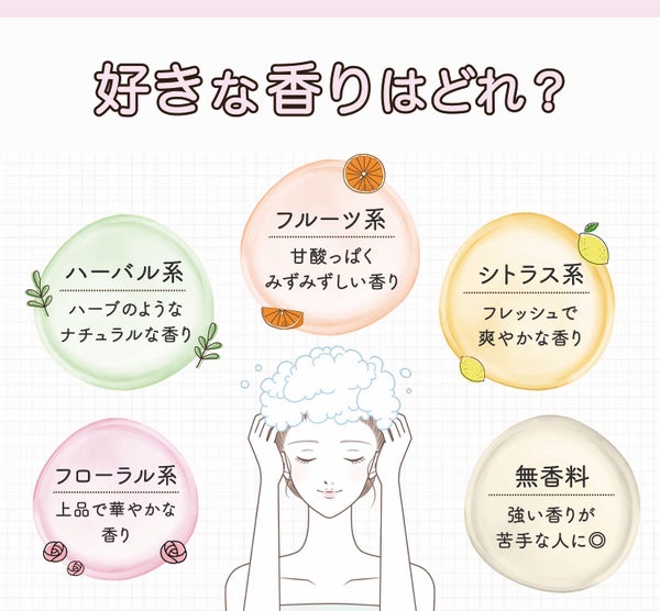 好きな香りはどれ?フローラル系は上品で華やかな香り・ハーバル系はハーブのようなナチュラルな香り・フルーツ系は甘酸っぱくみずみずしい香り・シトラス系はフレッシュで爽やかな香り・無香料は強い香りが苦手な人に◎