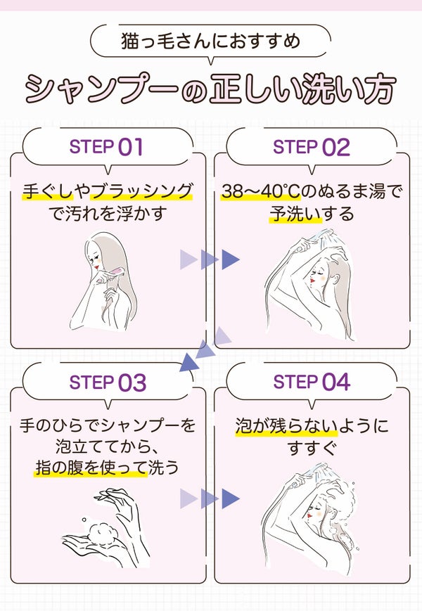 猫っ毛さんにおすすめシャンプーの正しい洗い方。手ぐしやブラッシングで汚れを浮かす。38〜40℃のぬるま湯で予洗いする。手のひらでシャンプーを泡立ててから指の腹を使って洗う。泡が残らないようにすすぐ。