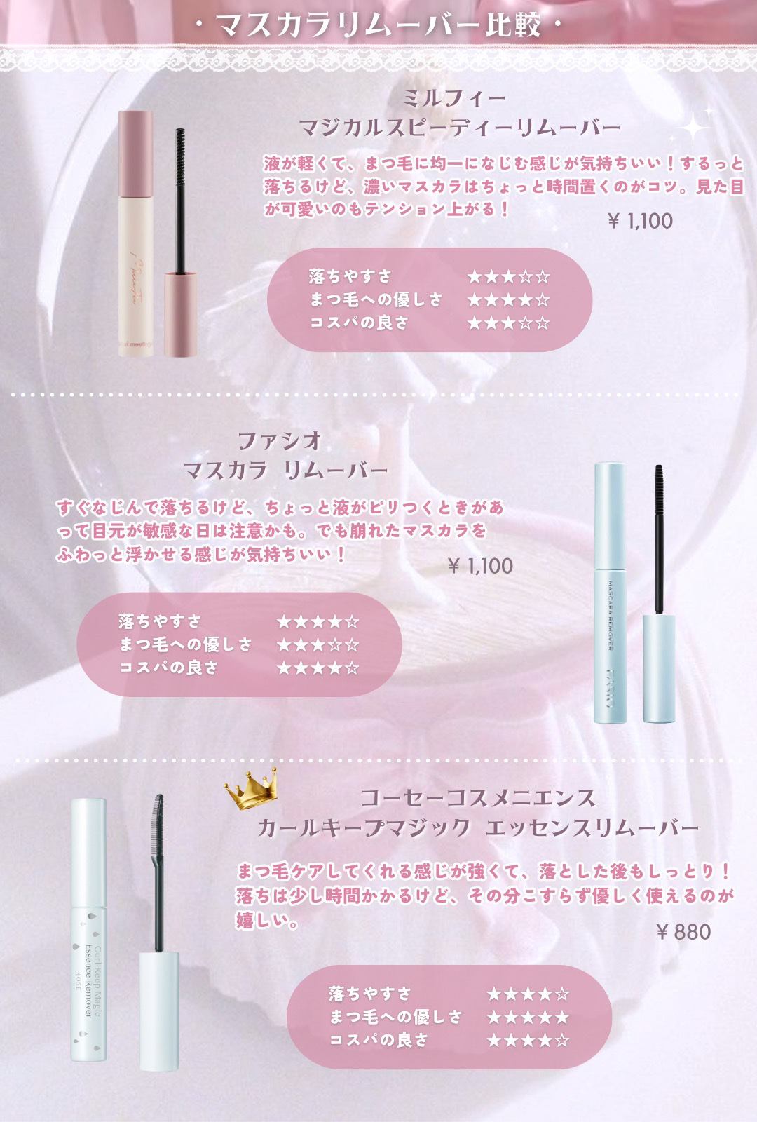 マスカラリムーバー DA/DAISO/ポイントメイクリムーバーを使ったクチコミ（3枚目）