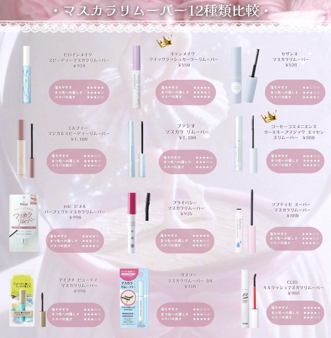 カールキープマジック エッセンスリムーバー/コーセーコスメニエンス/マスカラ下地を使ったクチコミ（1枚目）