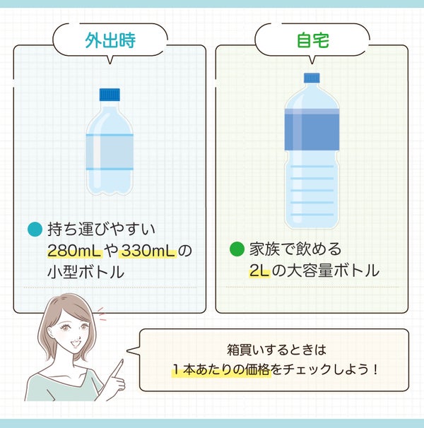 外出時は持ち運びやすい280mLや330mLの小型ボトル。自宅では家族で飲める2Lの大容量ボトル。箱買いするときは1本あたりの価格をチェックしよう!