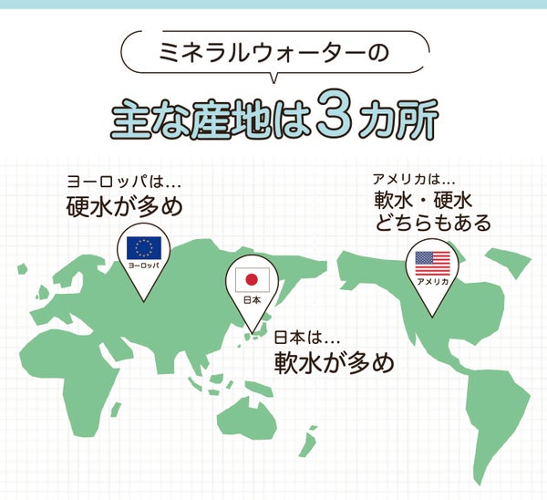 ミネラルウォーターの主な産地は3カ所。日本は軟水が多め。ヨーロッパは硬水が多め。アメリカは軟水・硬水どちらもある。