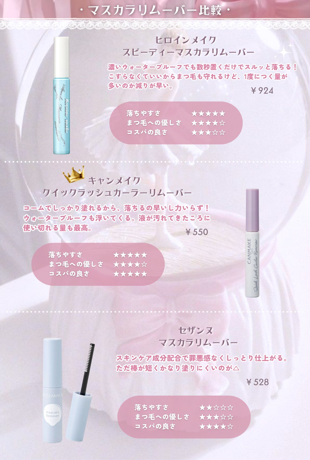 マスカラリムーバー DA/DAISO/ポイントメイクリムーバーを使ったクチコミ（2枚目）