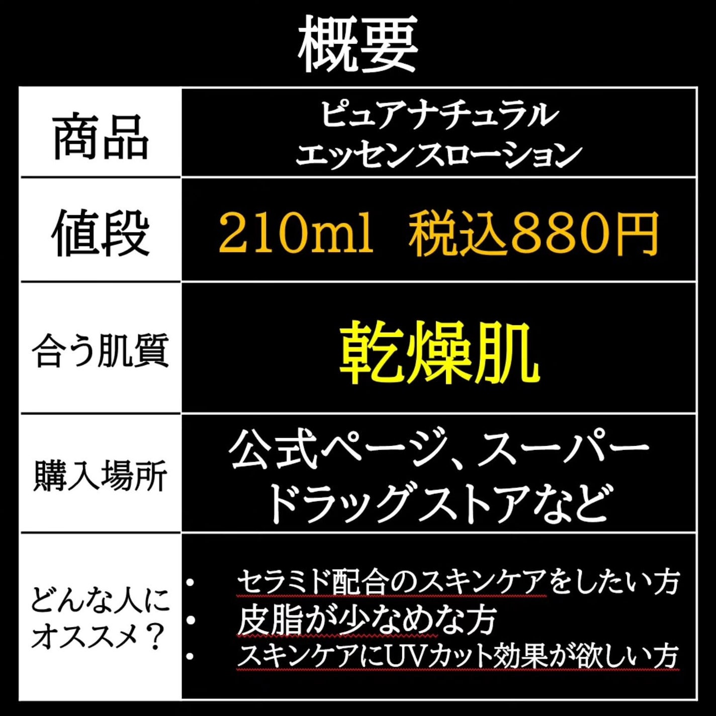 ピュア ナチュラル エッセンスローション UV/pdc/オールインワン化粧品を使ったクチコミ(5枚目)