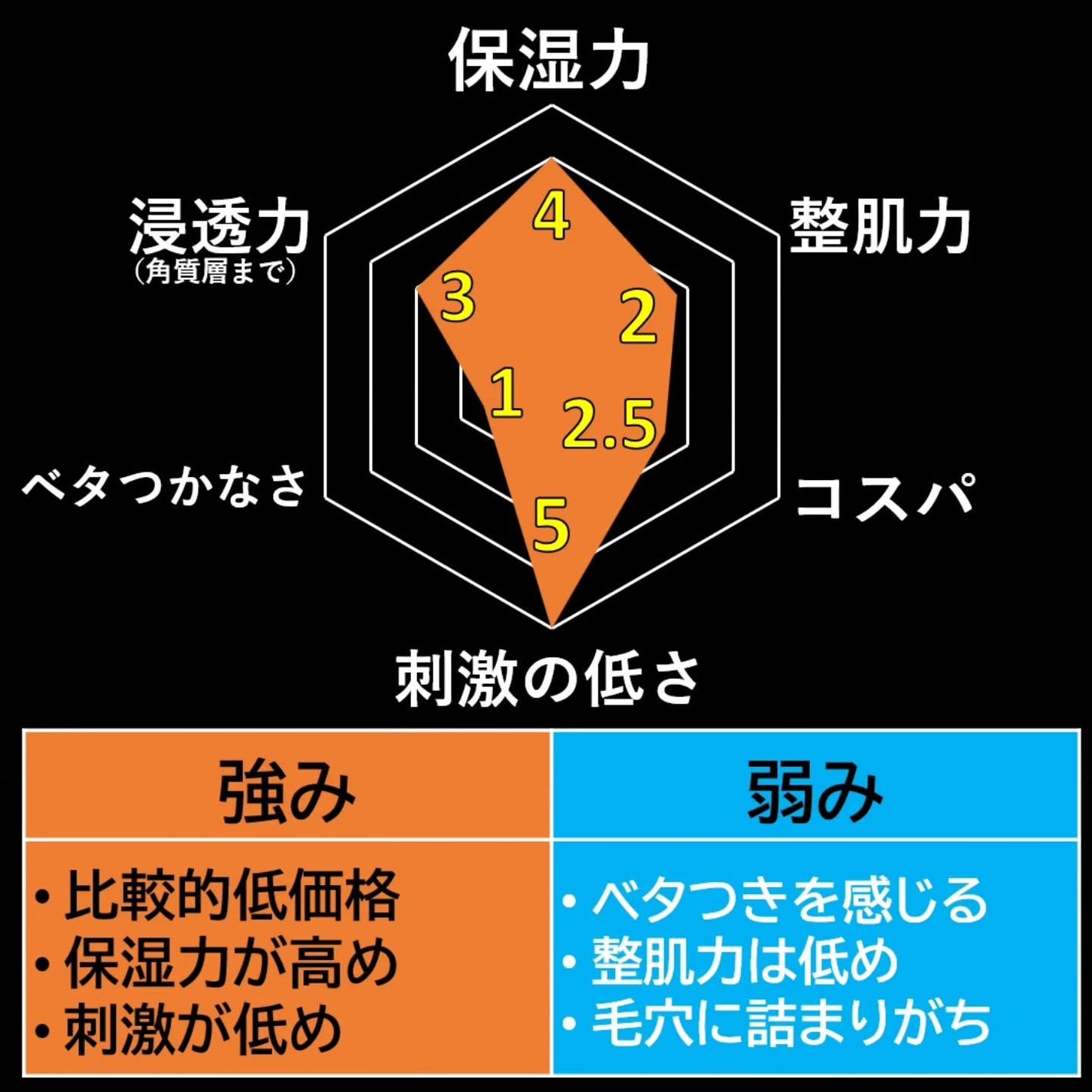 ピュア ナチュラル エッセンスローション UV/pdc/オールインワン化粧品を使ったクチコミ(3枚目)