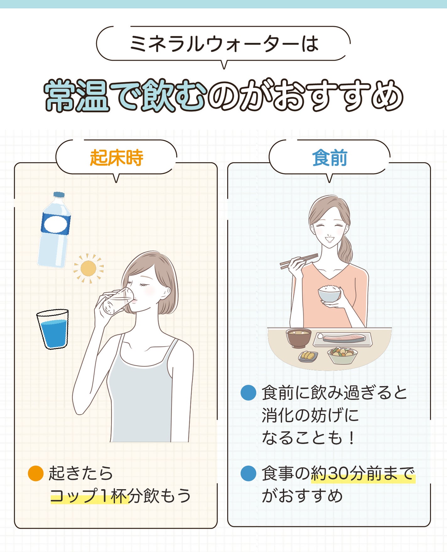 ミネラルウォーターは常温で飲むのがおすすめ。起床時は起きたらコップ1杯分飲もう。食前に飲み過ぎると消化の妨げになることもあるため、食事の約30分前までがおすすめ。