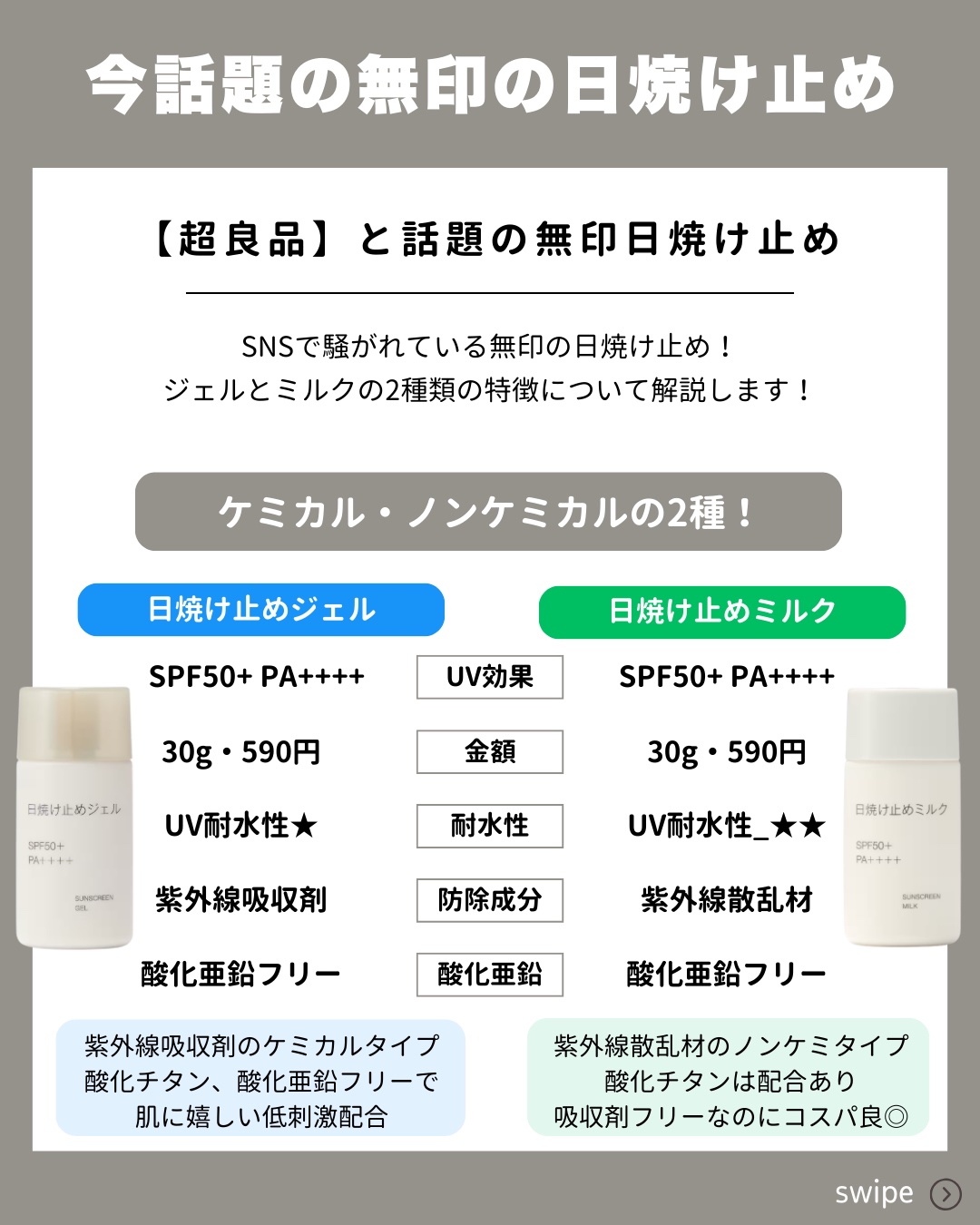 日焼け止めミルク/無印良品/日焼け止めミルクを使ったクチコミ（2枚目）