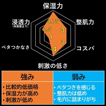 ピュア ナチュラル クリームエッセンス モイスト/pdc/オールインワン化粧品を使ったクチコミ(3枚目)
